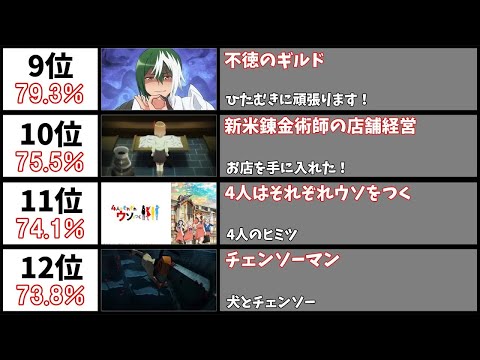 2022年秋アニメ - 最も1話の評価が高い作品28選