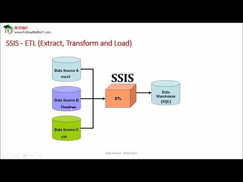 David Chen老师：数据分析师--微软数据分析技术栈(Data Analyst-Microsoft BI Tech Stack)