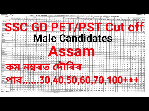 SSC GD Male Candidates PET/PST Expected Cut off [ Only for Assam ] #AS05EXPRESS #SSCGDCUTOFF