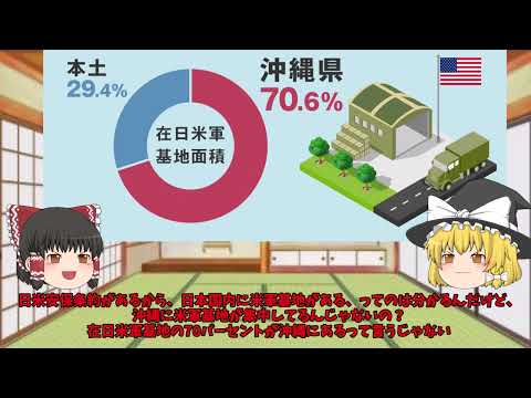 沖縄本土返還50年で、米軍基地どうなるのか？【ゆっくり解説】普天間辺野古嘉手納