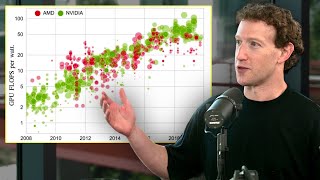 Energy, not compute, will be the #1 bottleneck to AI progress – Mark Zuckerberg