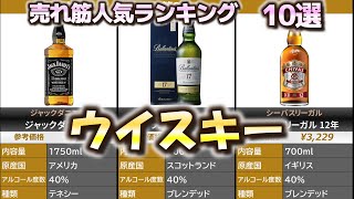 ウイスキー 売れ筋人気おすすめランキング10選【2024年】