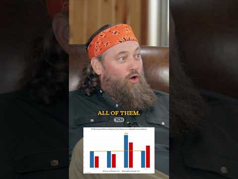 Willie Robertson Questions Election Results of 2020