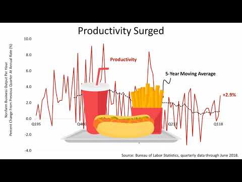 Top 10 Indications The Economic Outlook Is Brighter Than Expected