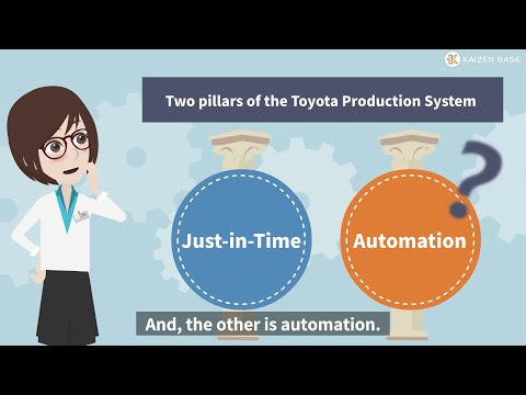 Basic philosophy and two pillars of the Toyota Prodcution System  : TPS -Introduction-