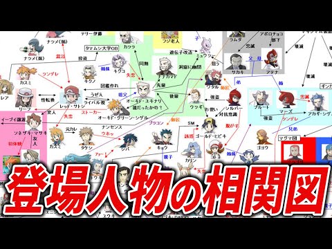 ポケモンの登場人物の相関図が面白すぎたw【ポケモン相関図】