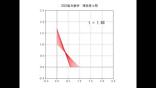 2022阪大数学 理系第３問