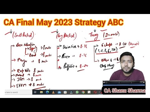 CA Final SFM 60+ Strategy | ABC Analysis | Secure Exemption in sfm Revision Strategy