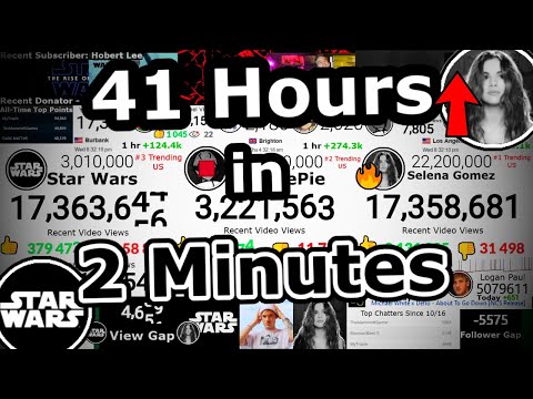 Star Wars vs. Selena Gomez (Recent Video Views)