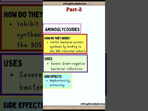 Amninoglycoside Antibiotics short video #pharmacology#pharmacy #shorts#medical #bpharma #antibiotics