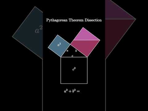 Pythagorean Theorem Dissection