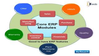 Modules in ERP - MRP, MRP II, ERP -  Production Planning and Control