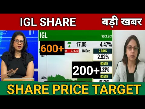 IGL Share Latest News Today | IGL Share Buy or Not