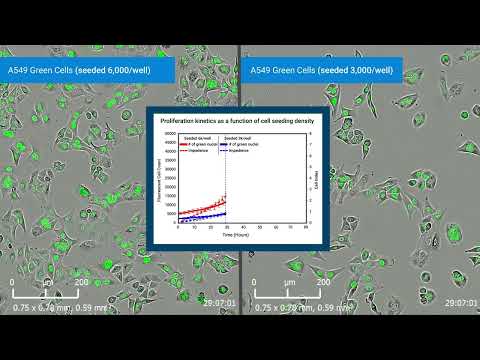 Visualize and Quantify Cellular Proliferation using xCELLigence RTCA eSight