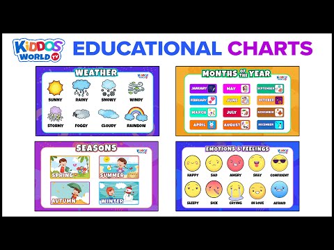 Learn Educational Charts for Basic Learning for Preschool