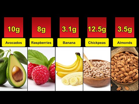 Fiber Rich Foods