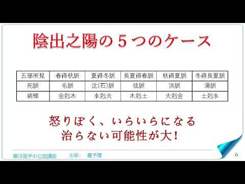 東洋医学公益講座　第281回黄帝内経‗宣明五気篇3