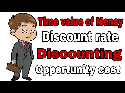 Time value of money | Discount rate | Discounting | Opportunity cost | Chirag khandelwal