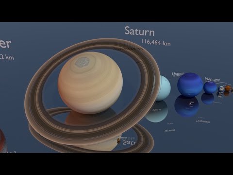 Size Comparison of the Solar System 2017