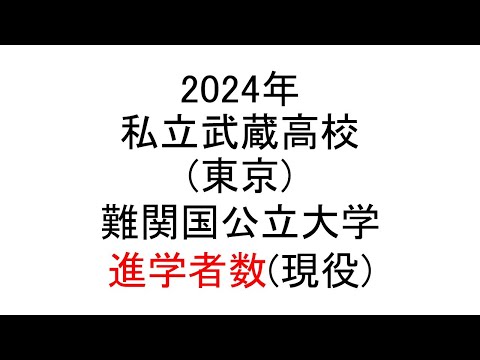 私立武蔵高校(東京) 2024年難関国公立大学進学者数(現役)