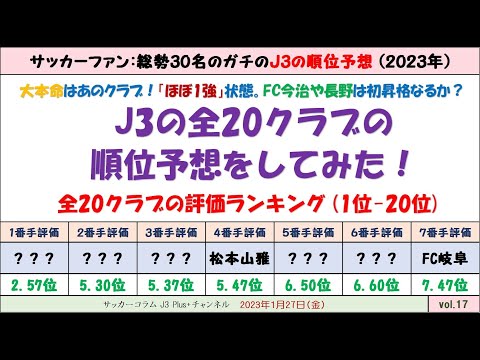 (#17) 【2023年：J3の全20クラブの順位予想をしてみた。】 大本命は鹿児島か！？追うのは愛媛FC・FC今治・松本山雅など。昇格組の奈良とFC大阪の評価は？(サッカーファン30名のガチ予想)