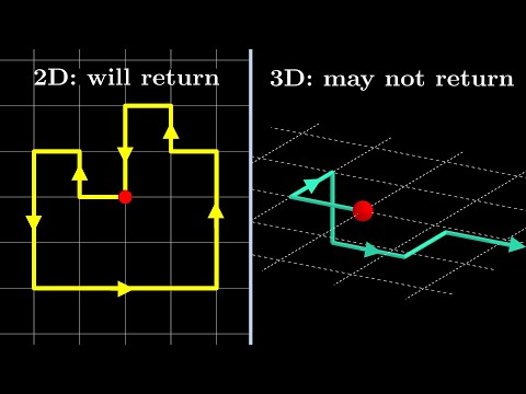 Random walks in 2D and 3D are fundamentally different (Markov chains approach)