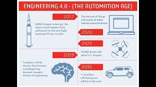 3D Design & Manufacturing Solutions for Industry 4.0