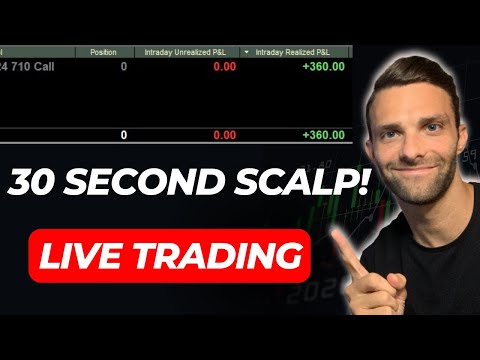 How To Scalp Trade Options