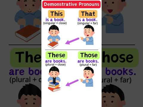 Demonstrative Pronouns: This, That, These, Those