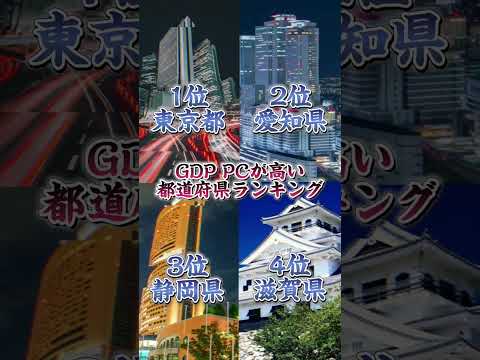 経済項目のランキング！！(GDP、財政力指数、製造品出荷額など)