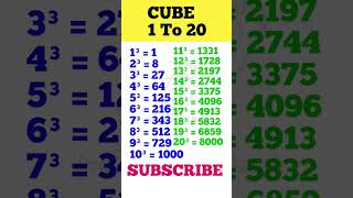 Cube 1 to 20 || Mathematics #video #maths #mathematics @IndiasSmartBatch