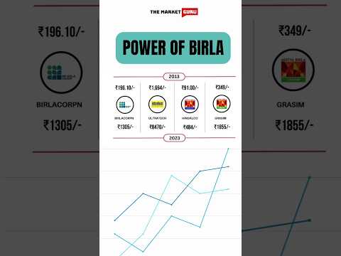 The Power Of Birla Group Stocks 10 Year Challenge #hindalco #grasim #ultratech #birla #stockmarket