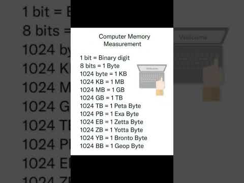 Computer memory measurement unit table | Types of memory unit of computer memory units chart