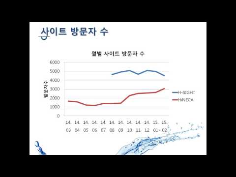 2015 NECA Annual Conference 의료기술평가의 사회적 활용_최지은 연구위원(한국보건의료연구원)