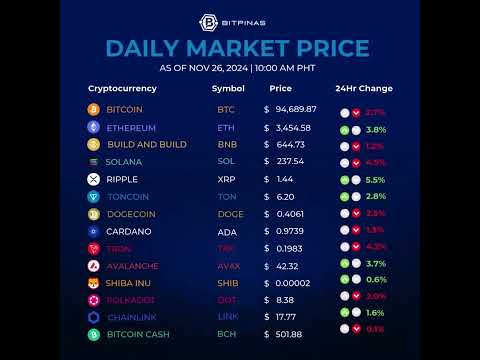 Crypto Prices Nov. 26, 2024