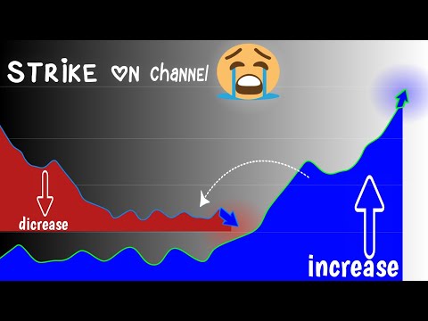 😱strike ane ke bad channel ki rich | community guideline strike on youtube channel