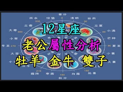 【12星座】老公屬性分析 【牡羊座】 【金牛座】 【雙子座】 TREND64 最熱門新聞