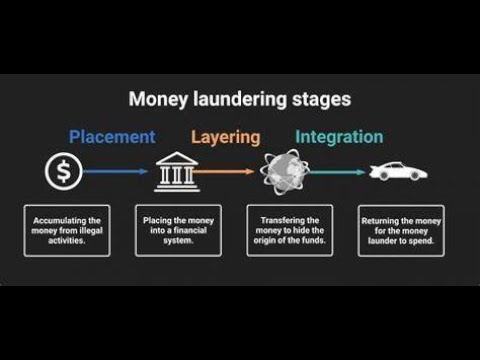 Lecture 3 March 2025 Money Laundering & Auditor's Liability