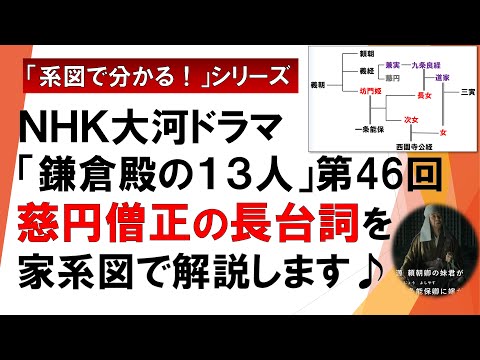 【鎌倉殿の13人】第46回 慈円僧正（山寺宏一さん）「三寅様」の長台詞を、わかりやすく解説します【NHK大河ドラマ】