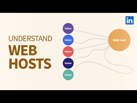 Web Development Tutorial - Understanding your web host needs