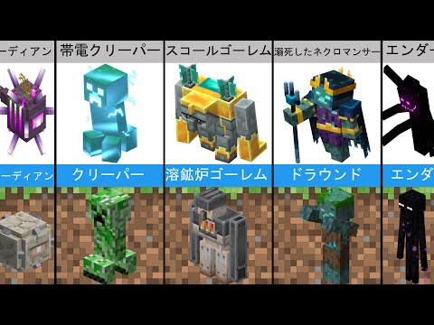 Minecraft EarthモブとMinecraft Dungeonsモブ「比較」