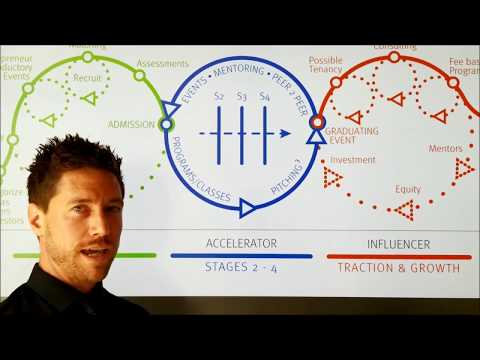 Staging Your Company Growth:  From Startup to Scaleup in Cannabis & Hemp