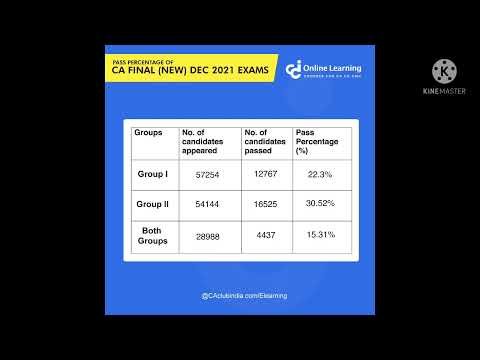 ca final (new) pass percentage dec 2021 examination. result out #caresults