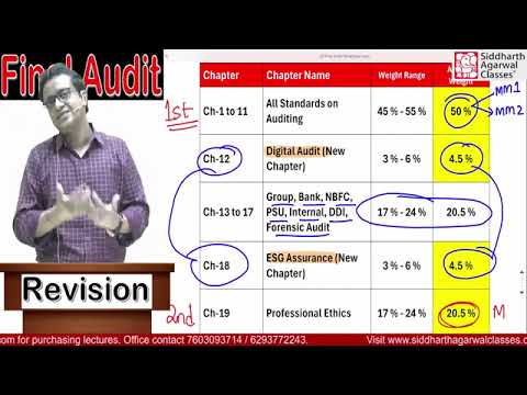 CA Final Audit Exam Revision Strategy | CA Siddharth Agarwal