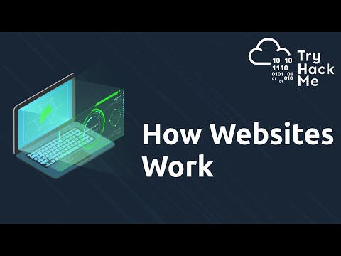 How Websites Work (HTML/JS & Web Security) - How the web works