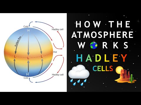 How The Atmosphere Works | Hadley Cells