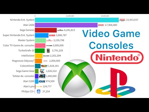 Best Selling Video Game Consoles In The World