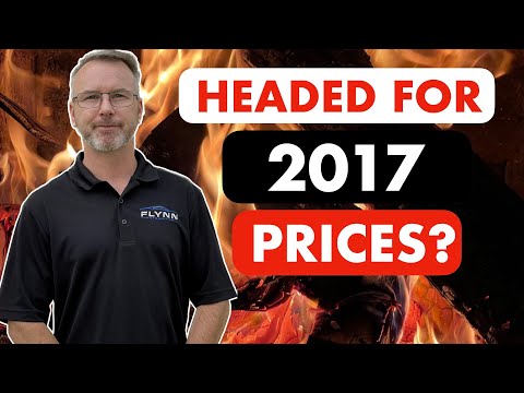 MASSIVE Price Swings & Canada's Extend and Pretend Plan Continues, 2024 Canadian Real Estate Market