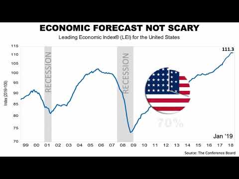 Global Growth Forecast Slows by: Fulbright Financial Consulting, PA Of Durham, NC