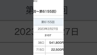 こんなことってある❓ #ナンバーズ4 #ナンバーズ予想 #ナンバーズ #宝くじ #ナンバーズ4予想